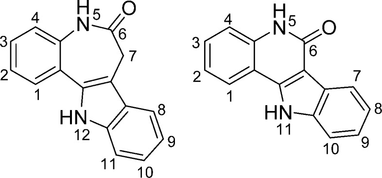 Chart 1