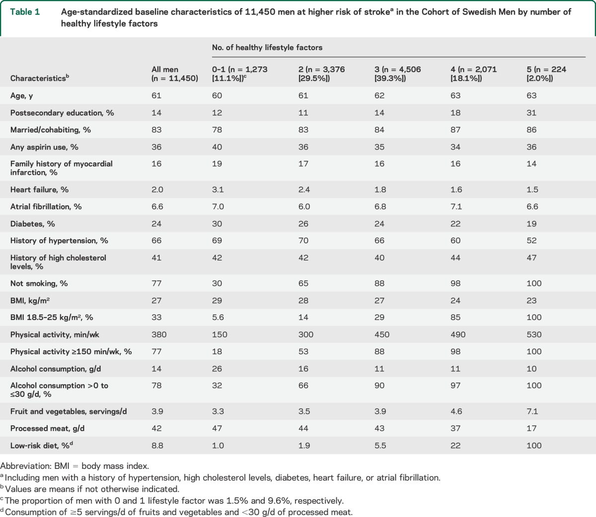 graphic file with name NEUROLOGY2014623215TT1.jpg