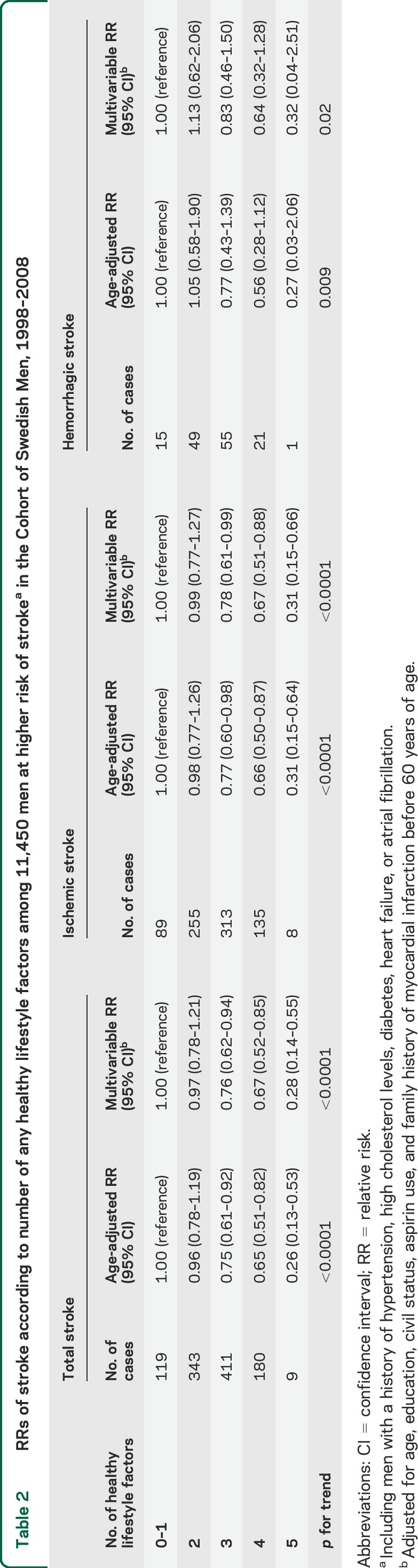 graphic file with name NEUROLOGY2014623215TT2.jpg