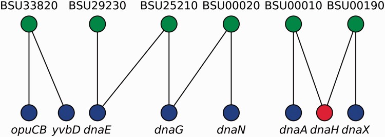 Figure 3.