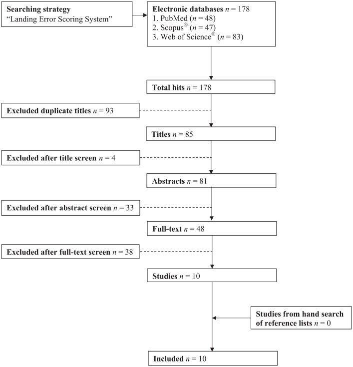 Figure 1.