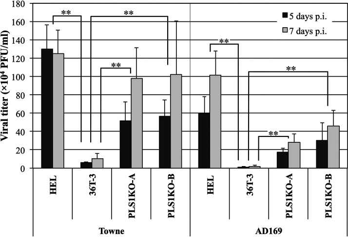 FIG 4