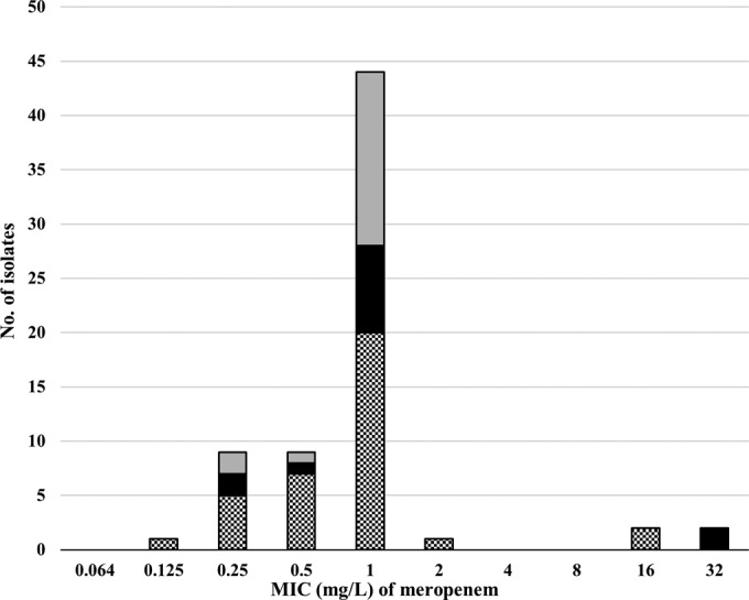 FIG 1