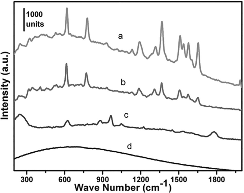 Figure 11.