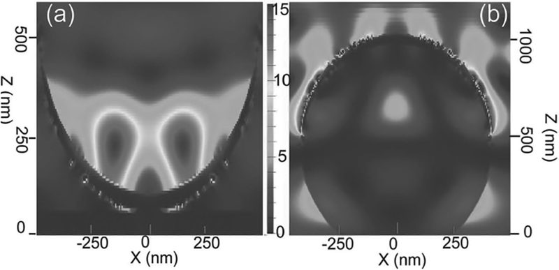 Figure 12.