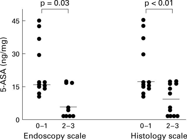 Figure 1  