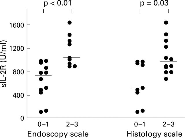 Figure 2  