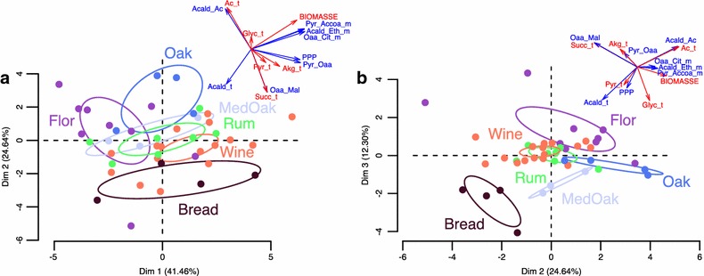 Fig. 7