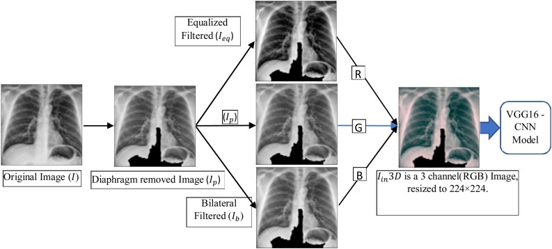 Fig. 2