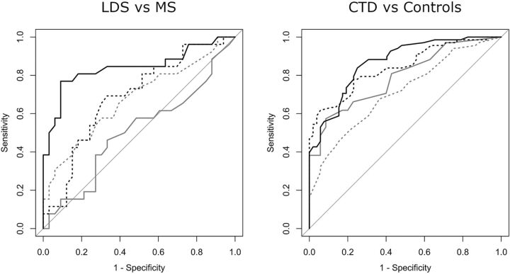 FIG 4.