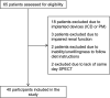 Flowchart demonstrates participant selection. ICD = implantable
cardioverter defibrillator, PM = pacemaker.