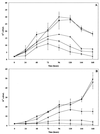 FIG. 2.