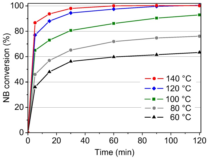 A Recyclable Cu-mof-74 Catalyst For The Ligand-free O-arylation 