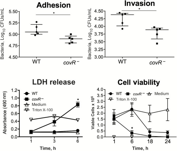 Figure 2.