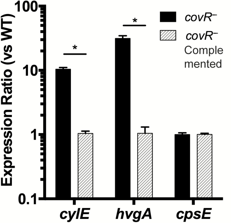 Figure 6.