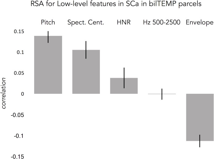 Figure 6—figure supplement 1.