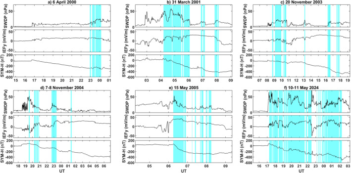 Figure 6