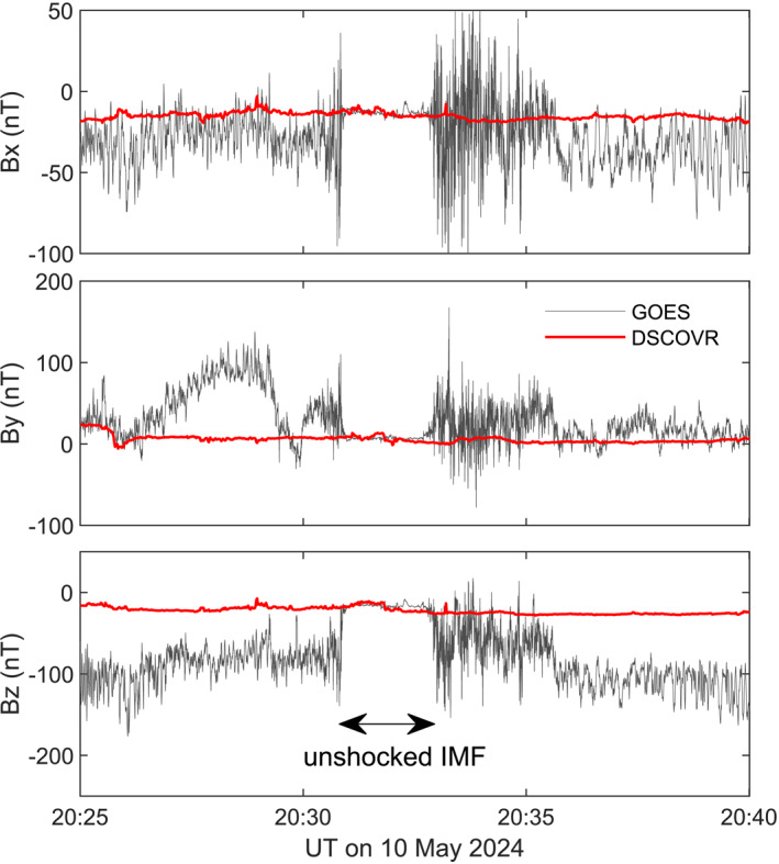 Figure 5