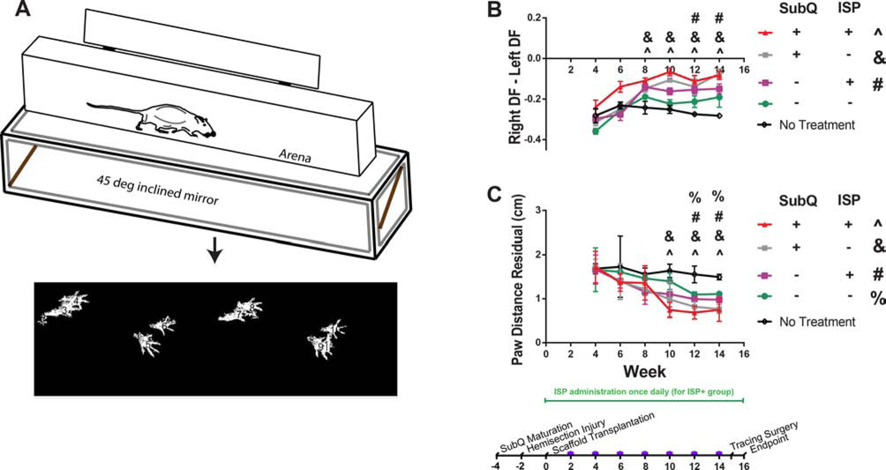 Figure 3: