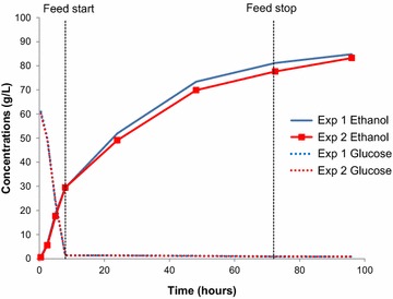 Fig. 2