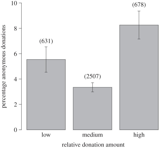 Figure 1.