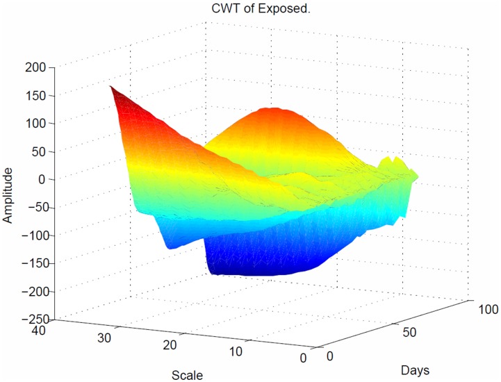 Figure 10