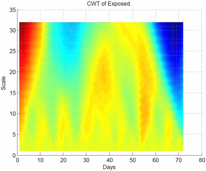 Figure 11