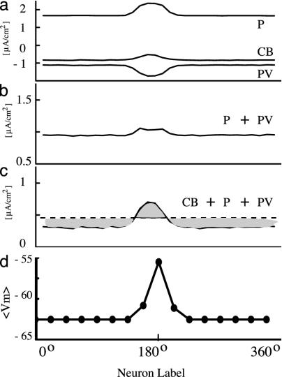 Fig. 5.