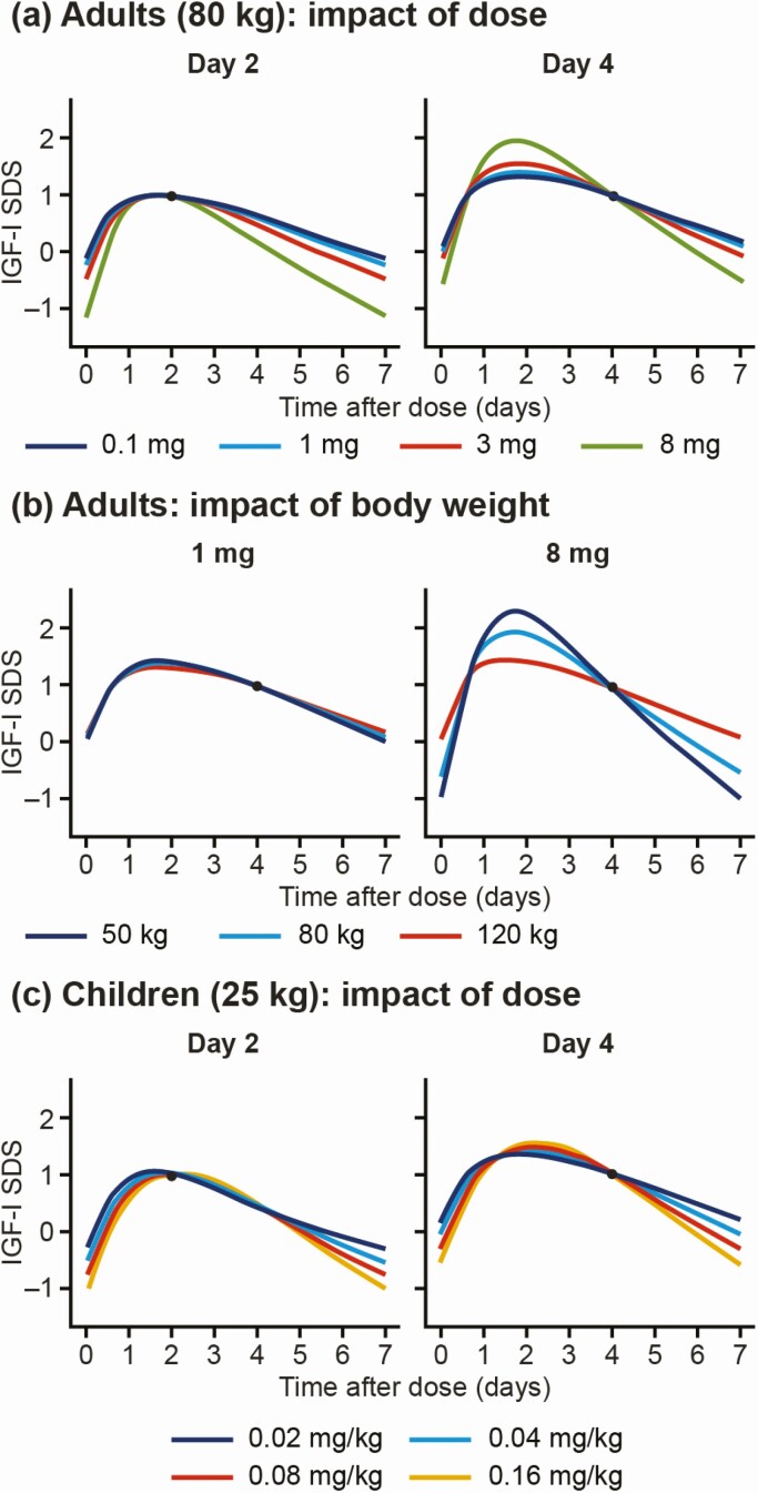 Figure 5.