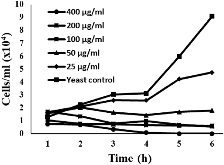 Fig. 5