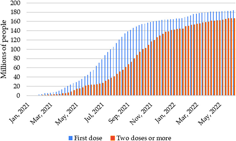 Figure 3.