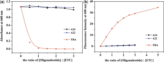 Figure 9.