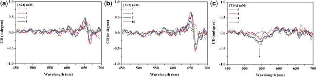 Figure 10.