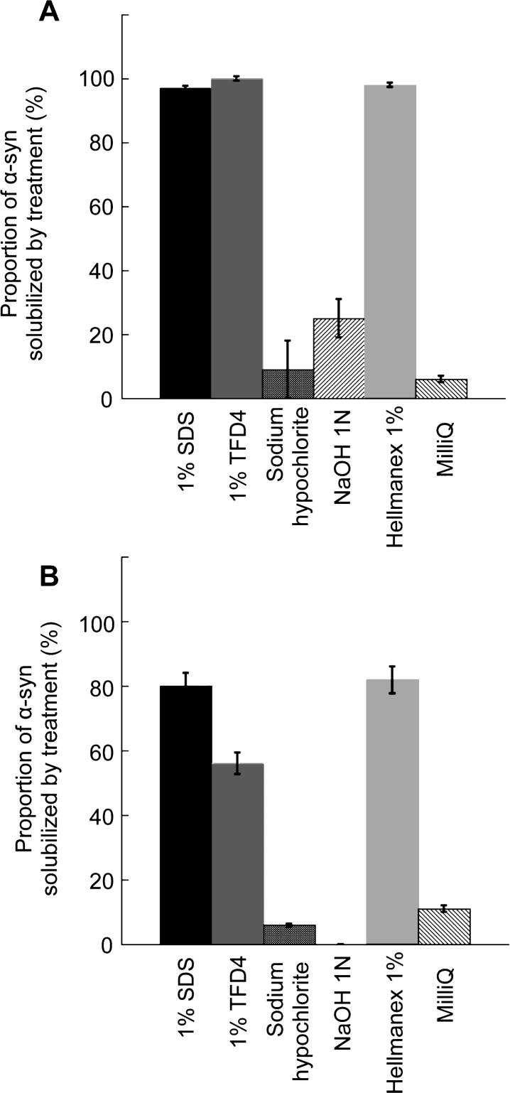 Fig.2