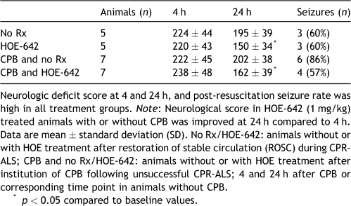 Table 4