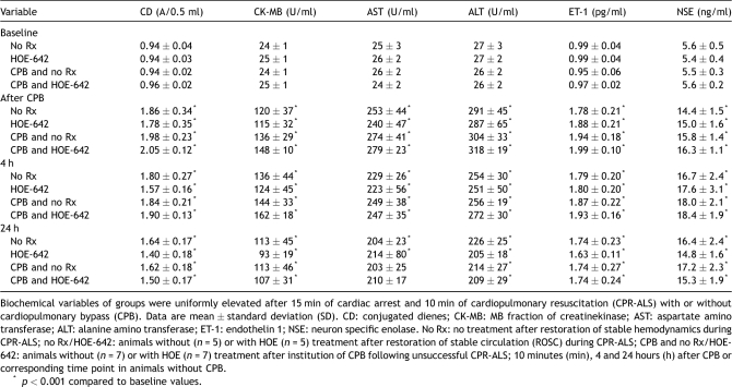 Table 3