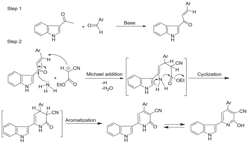 Scheme 2