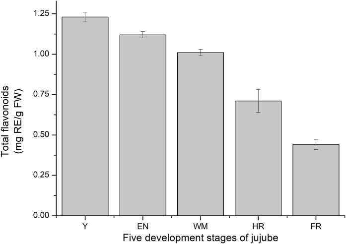 Figure 9