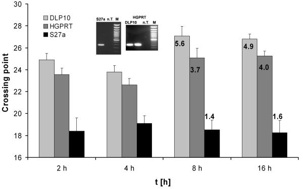 Figure 9