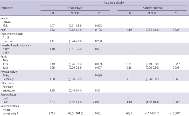 graphic file with name jkms-26-78-i003.jpg