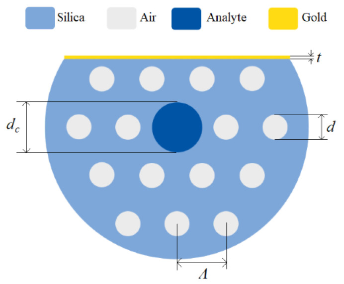 Figure 14