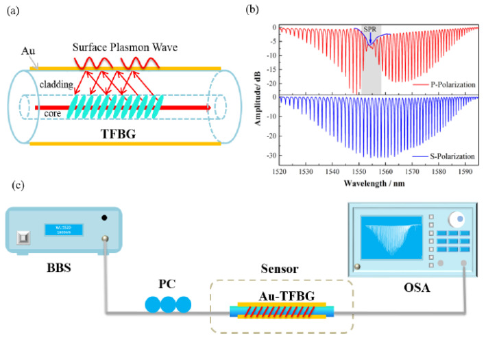 Figure 21