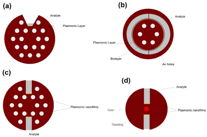 Figure 17