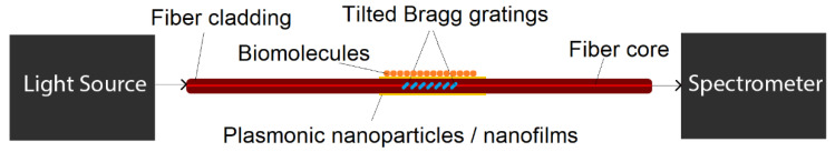 Figure 20