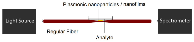 Figure 8