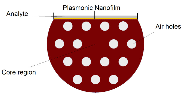 Figure 13