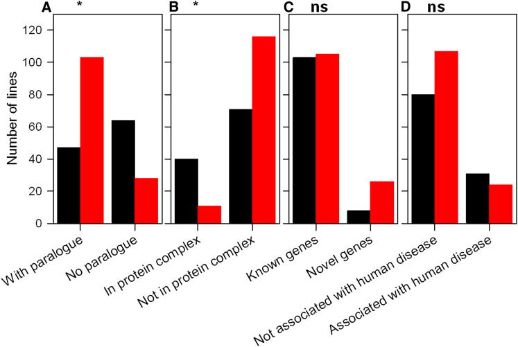 Figure 7