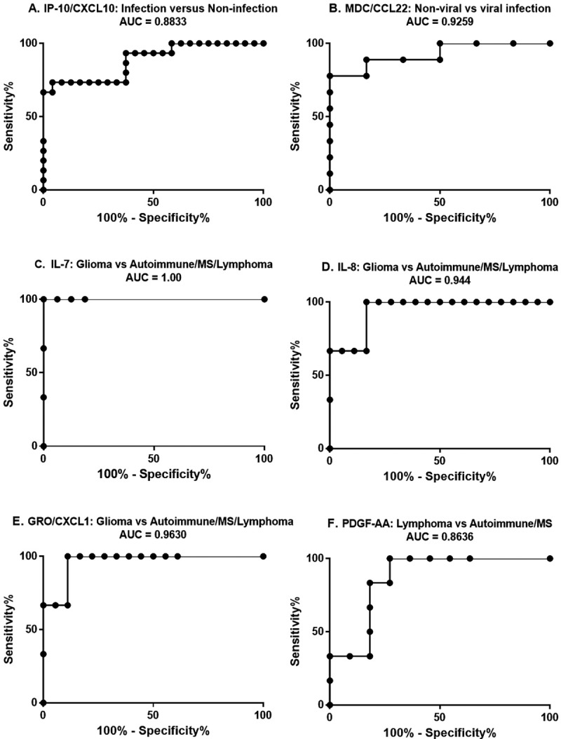 Fig 4