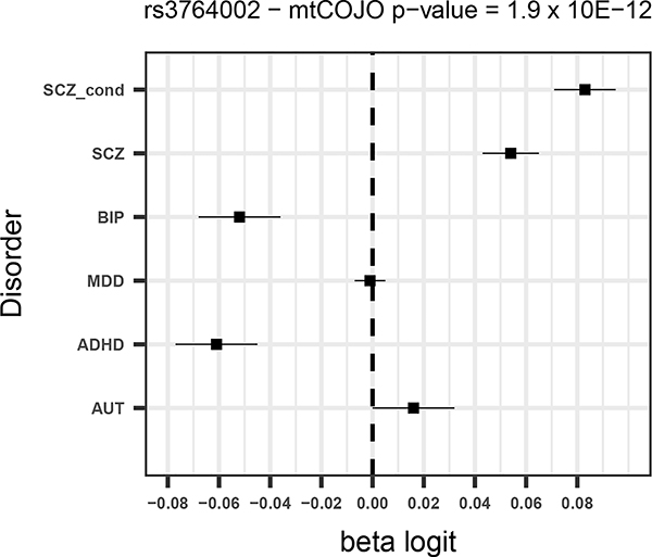 Figure 1 –