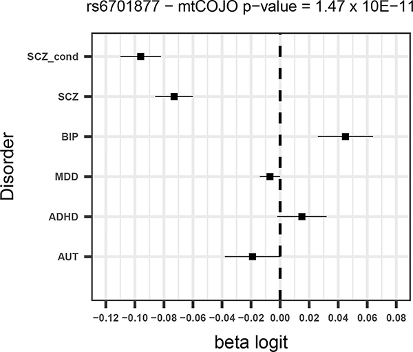 Figure 1 –